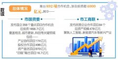 2025年重庆市“三企”联动首轮项目发布