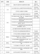 重庆万州：支持民营企业投资建设分布式光伏和